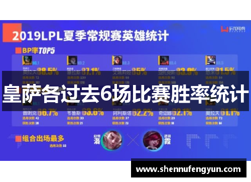 皇萨各过去6场比赛胜率统计